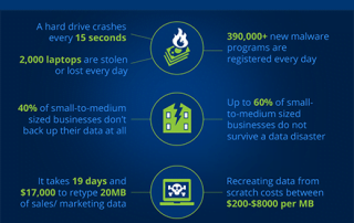 World Backup Day